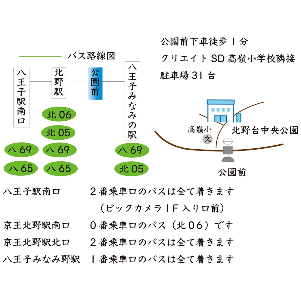 アクセス方法